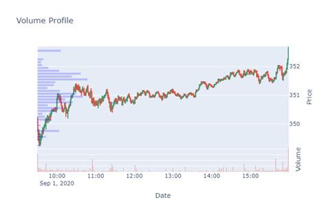 Free Historical Market Data .
